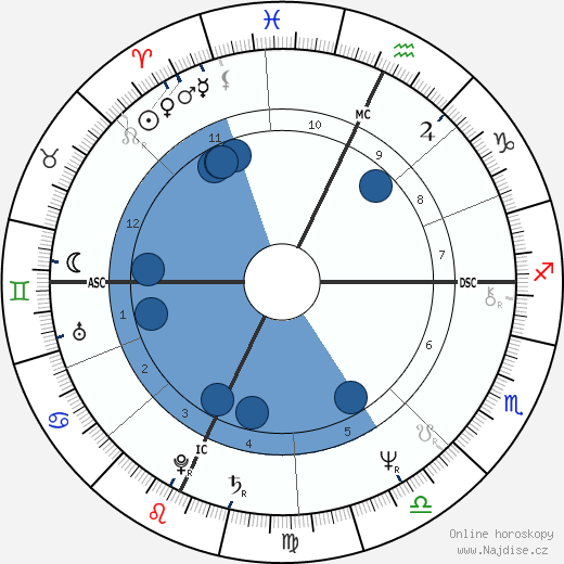 Bernard Bettle wikipedie, horoscope, astrology, instagram