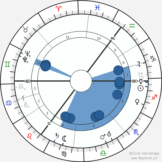 Bernard Bijvoet wikipedie, horoscope, astrology, instagram