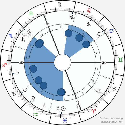 Bernard Bonsignour wikipedie, horoscope, astrology, instagram