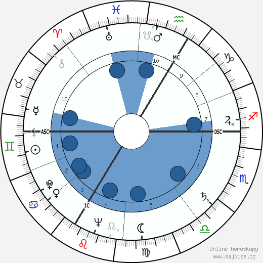 Bernard Borderie wikipedie, horoscope, astrology, instagram