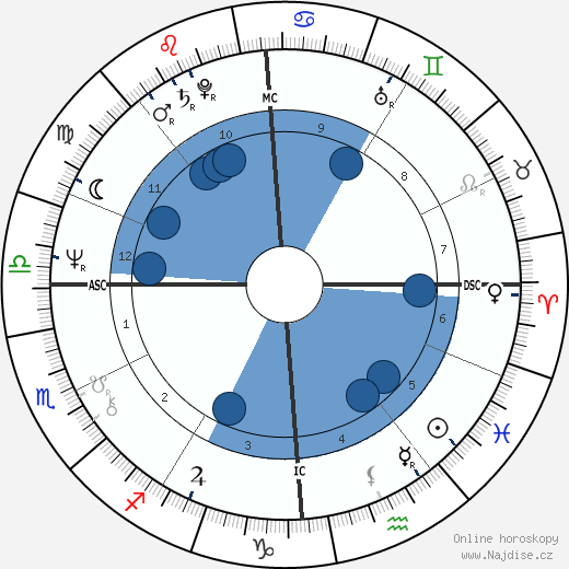 Bernard Bosson wikipedie, horoscope, astrology, instagram
