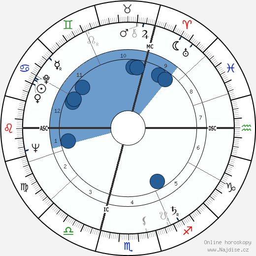 Bernard Buffet wikipedie, horoscope, astrology, instagram