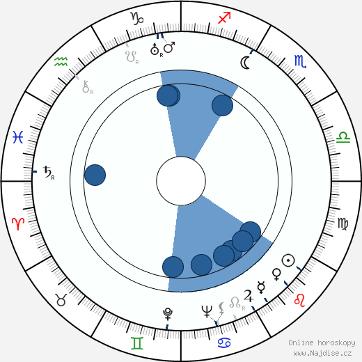 Bernard C. Schoenfeld wikipedie, horoscope, astrology, instagram