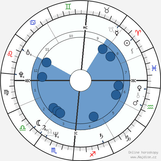 Bernard Campan wikipedie, horoscope, astrology, instagram