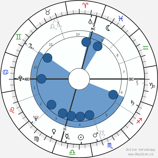 Bernard Capillon wikipedie, horoscope, astrology, instagram