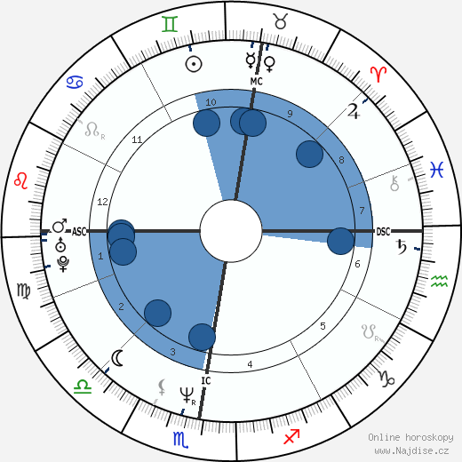 Bernard Cazeneuve wikipedie, horoscope, astrology, instagram