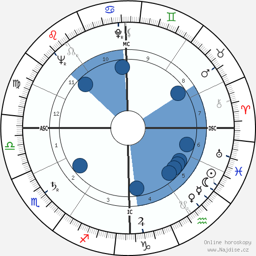 Bernard Celestini wikipedie, horoscope, astrology, instagram