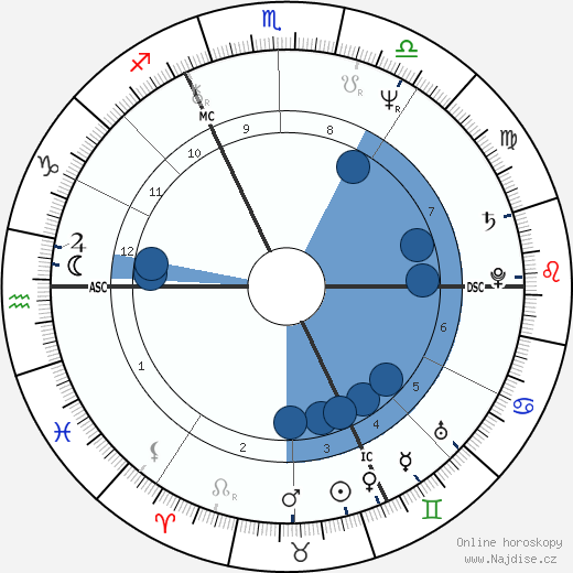 Bernard Chambaz wikipedie, horoscope, astrology, instagram