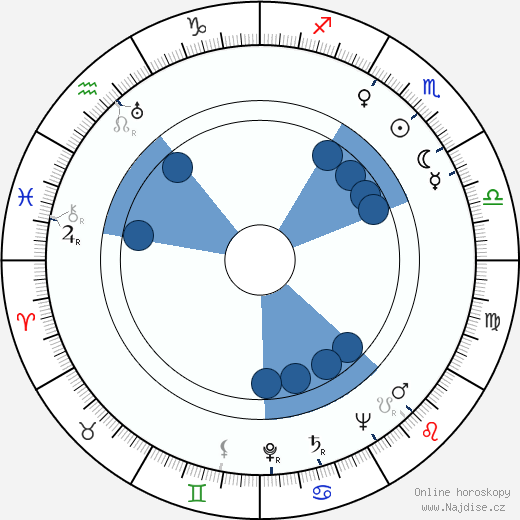 Bernard Charlan wikipedie, horoscope, astrology, instagram