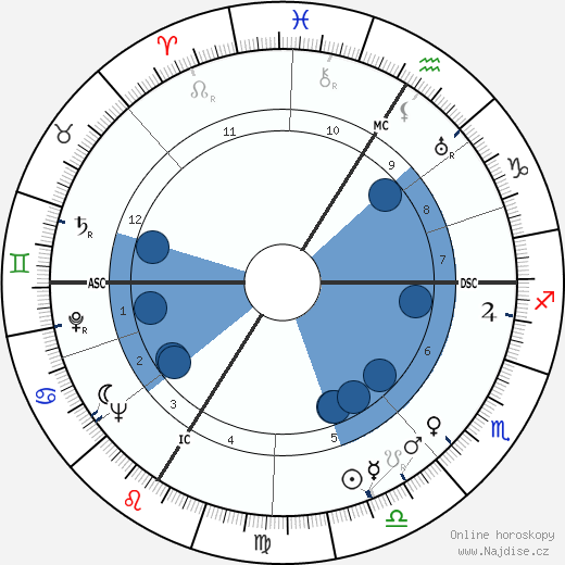 Bernard Chevallier wikipedie, horoscope, astrology, instagram
