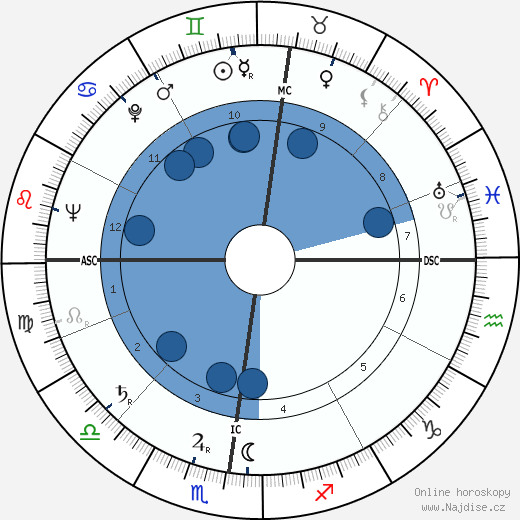 Bernard Clavel wikipedie, horoscope, astrology, instagram