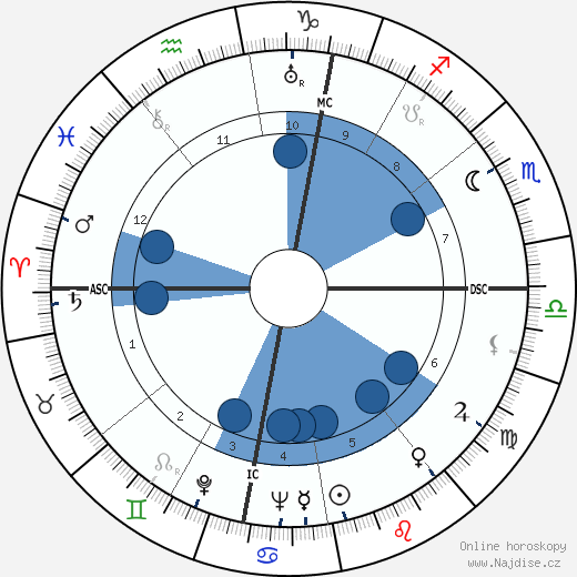 Bernard Cornut-Gentille wikipedie, horoscope, astrology, instagram