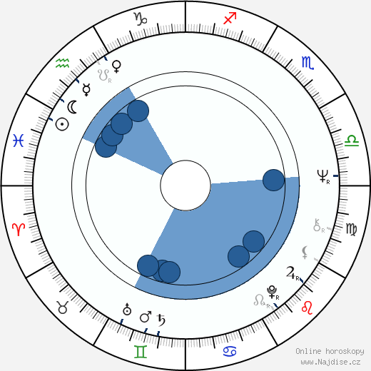 Bernard Cornwell wikipedie, horoscope, astrology, instagram