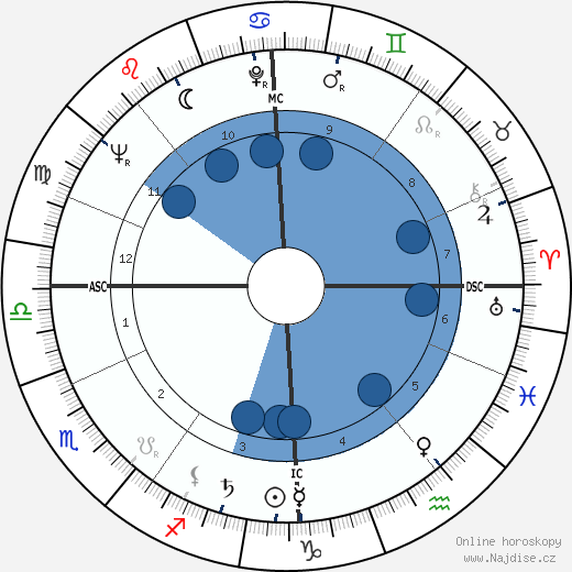 Bernard Cribbins wikipedie, horoscope, astrology, instagram