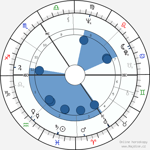 Bernard Detti wikipedie, horoscope, astrology, instagram