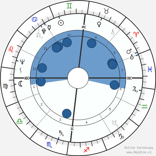 Bernard Dhéran wikipedie, horoscope, astrology, instagram