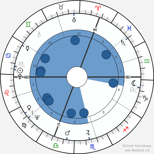 Bernard Dumon wikipedie, horoscope, astrology, instagram