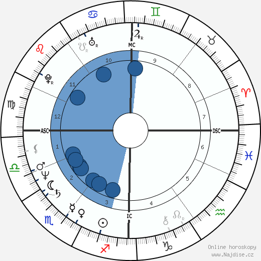 Bernard Eccles wikipedie, horoscope, astrology, instagram