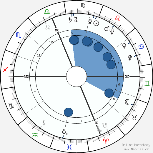Bernard Epton wikipedie, horoscope, astrology, instagram