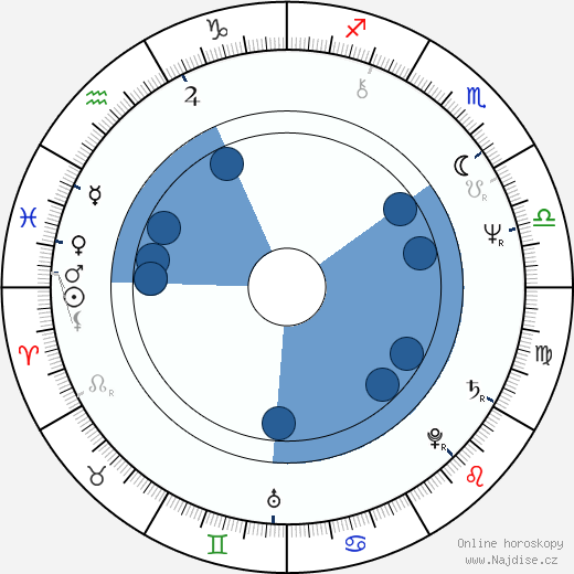 Bernard Farcy wikipedie, horoscope, astrology, instagram