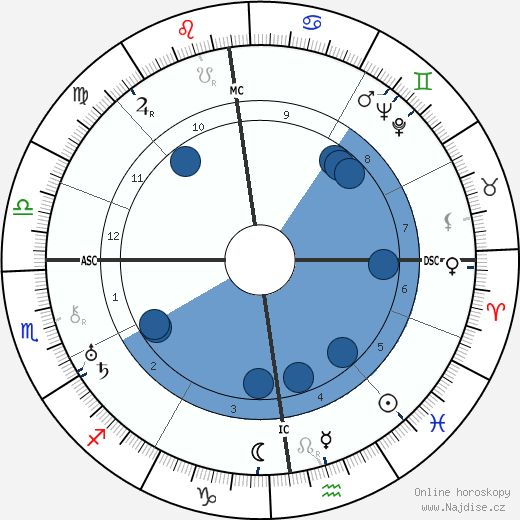 Bernard Ferdinand Lyot wikipedie, horoscope, astrology, instagram