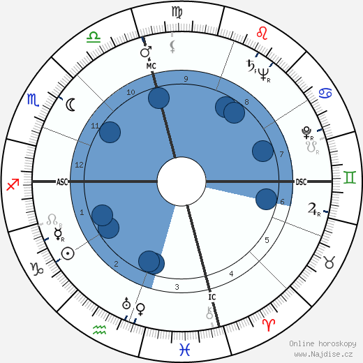Bernard Finch wikipedie, horoscope, astrology, instagram