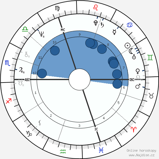 Bernard Giraudeau wikipedie, horoscope, astrology, instagram