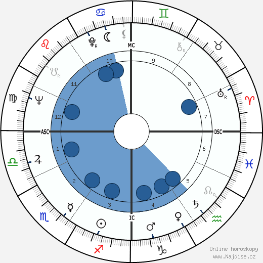 Bernard Haller wikipedie, horoscope, astrology, instagram