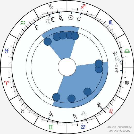 Bernard Hill wikipedie, horoscope, astrology, instagram