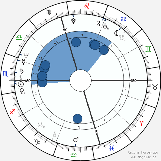 Bernard Hinault wikipedie, horoscope, astrology, instagram