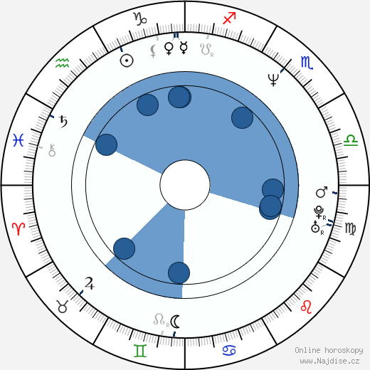 Bernard Hopkins wikipedie, horoscope, astrology, instagram