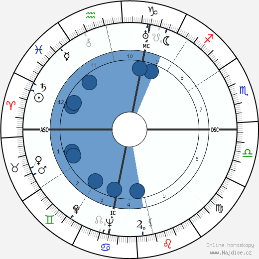 Bernard Jensen wikipedie, horoscope, astrology, instagram
