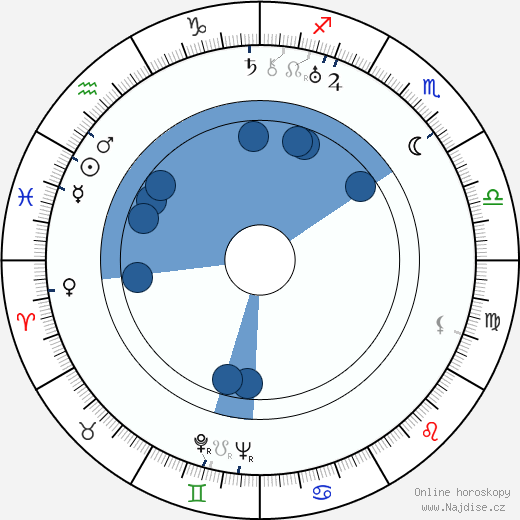Bernard Knowles wikipedie, horoscope, astrology, instagram