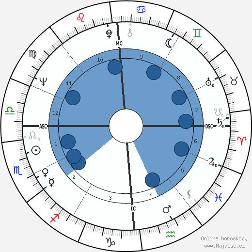 Bernard Kouchner wikipedie, horoscope, astrology, instagram