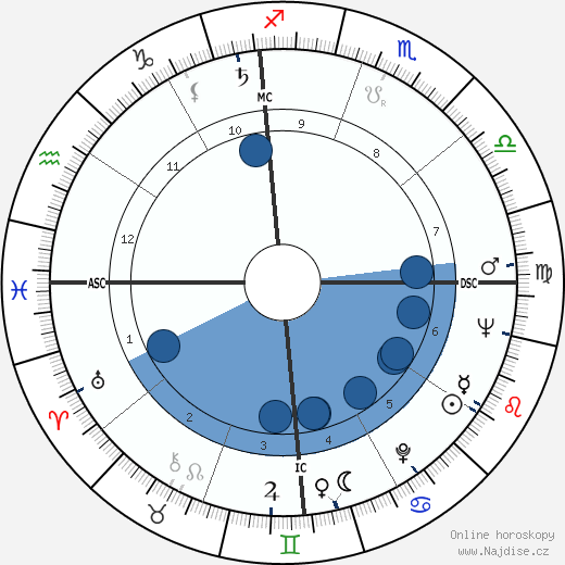Bernard L. Kowalski wikipedie, horoscope, astrology, instagram