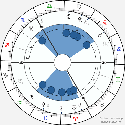 Bernard Lama wikipedie, horoscope, astrology, instagram