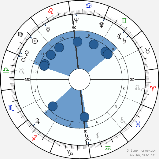 Bernard Lancret wikipedie, horoscope, astrology, instagram