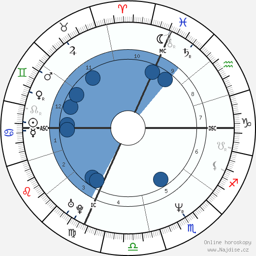 Bernard Laporte wikipedie, horoscope, astrology, instagram