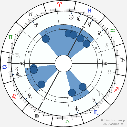 Bernard Laroche wikipedie, horoscope, astrology, instagram