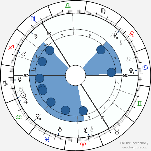 Bernard Lavalette wikipedie, horoscope, astrology, instagram
