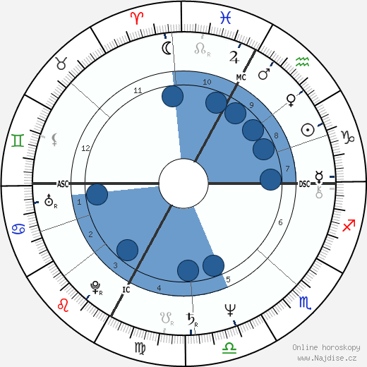 Bernard Loiseau wikipedie, horoscope, astrology, instagram
