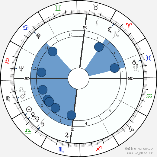 Bernard Manciet wikipedie, horoscope, astrology, instagram