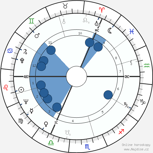 Bernard Manning wikipedie, horoscope, astrology, instagram