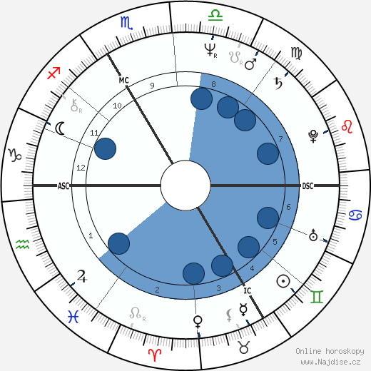 Bernard Mazières wikipedie, horoscope, astrology, instagram