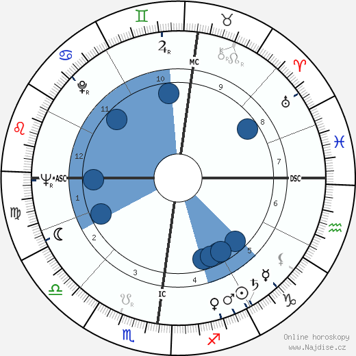 Bernard Michel wikipedie, horoscope, astrology, instagram