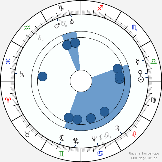 Bernard Miles wikipedie, horoscope, astrology, instagram