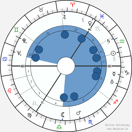 Bernard Minetti wikipedie, horoscope, astrology, instagram