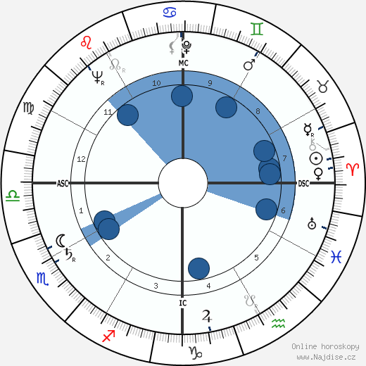 Bernard Moitessier wikipedie, horoscope, astrology, instagram