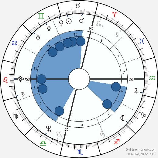 Bernard Moninot wikipedie, horoscope, astrology, instagram