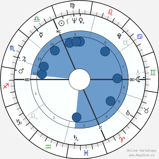 Bernard Monnereau wikipedie, horoscope, astrology, instagram